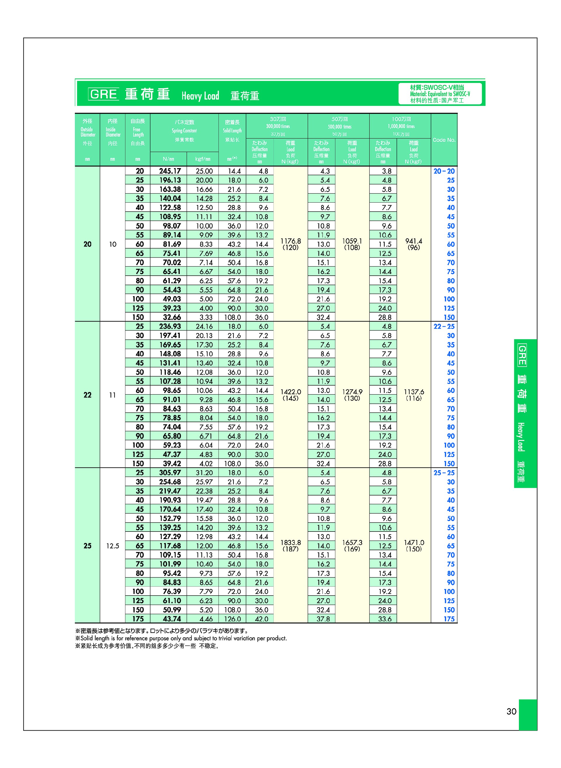 模具弹簧定制厂家